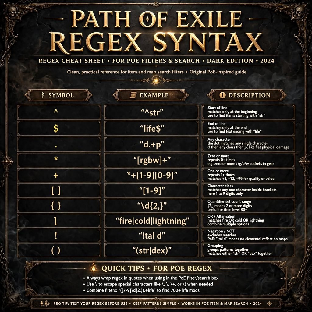 PoE regex syntax reference chart"
