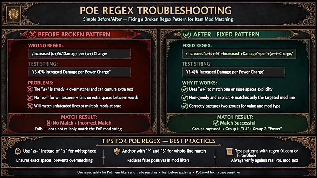 "Fixing a non-matching PoE regex pattern"