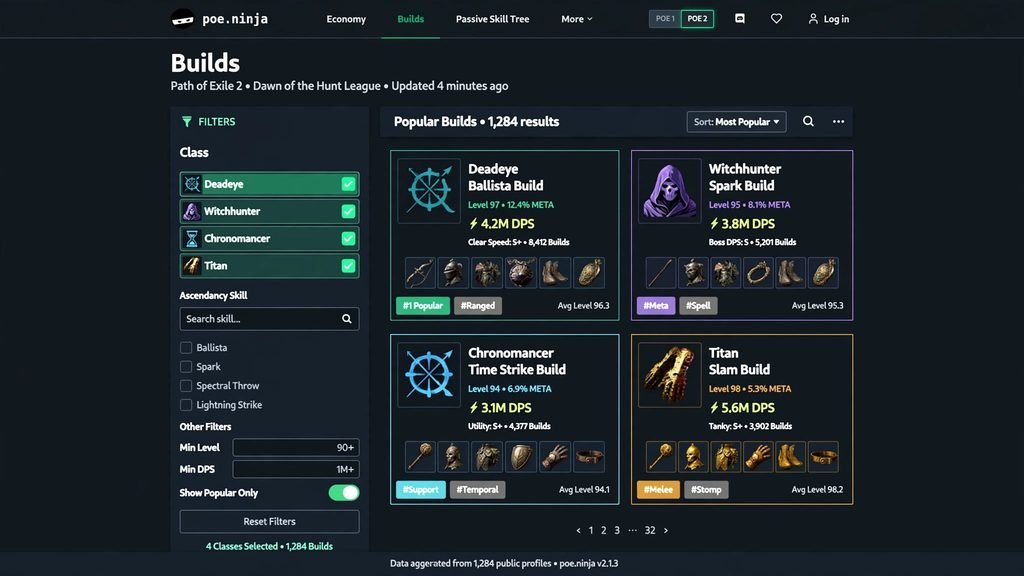 "Path of Exile 2 build list filtered by class and ascendancy on poe.ninja"