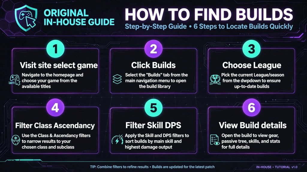 poe ninja Step-by-step guide to finding Path of Exile 2 builds on poe.ninja