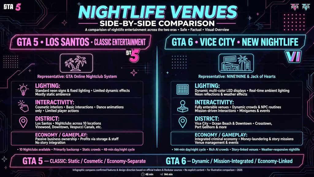 "Comparison of GTA 5 and GTA 6 strip club visuals