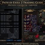 PoE2 trading guide showing the official trade site and in-game trade window"