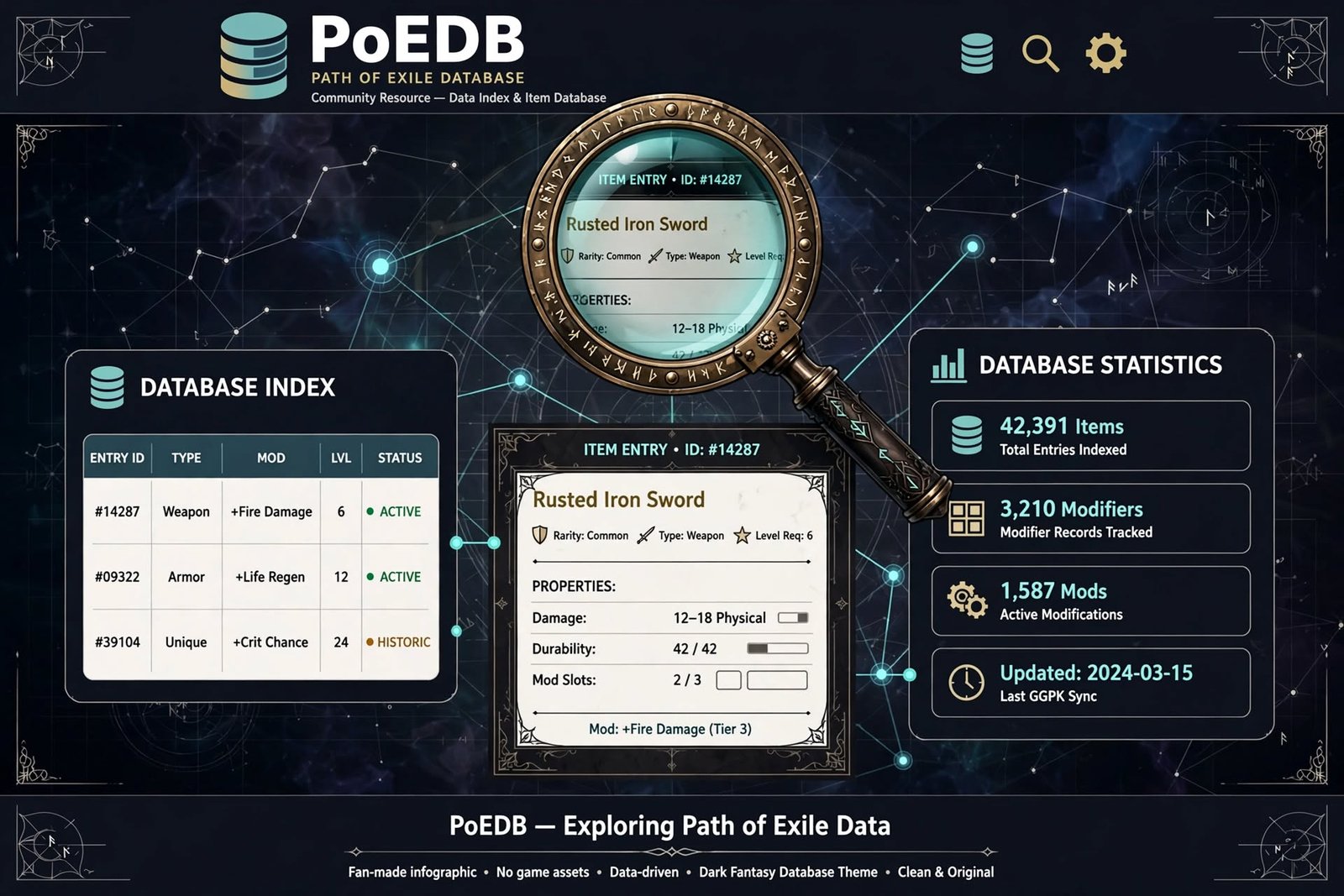Illustration representing the PoEDB Path of Exile database"