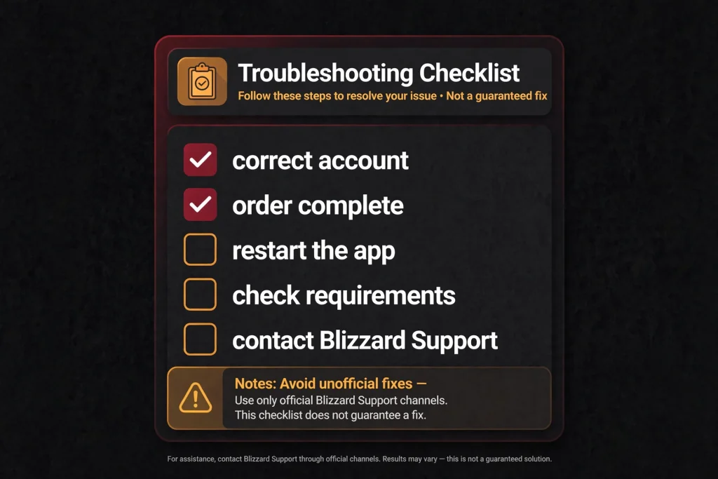 Troubleshooting checklist graphic for fixing Diablo 2 Software installation problems

