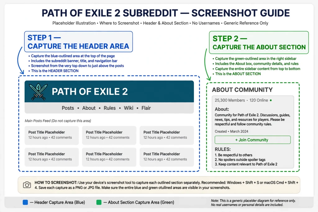 Screenshot of the Path of Exile 2 subreddit landing page 