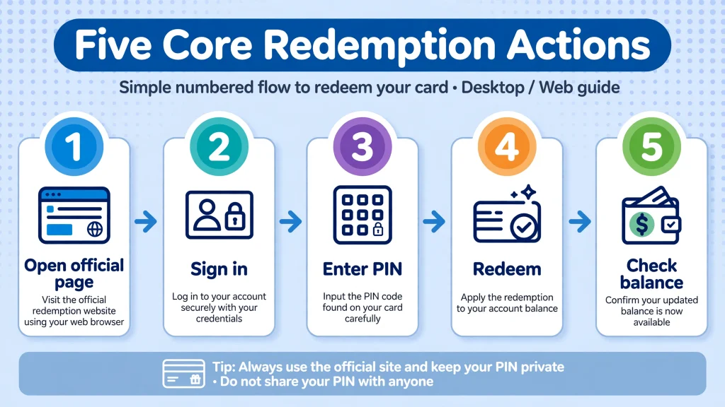 How to complete a Roblox Gift Card Redeem on the official Roblox redeem page