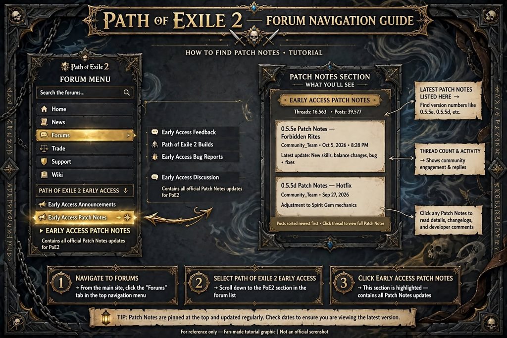 Official PoE 2 patch notes forum location